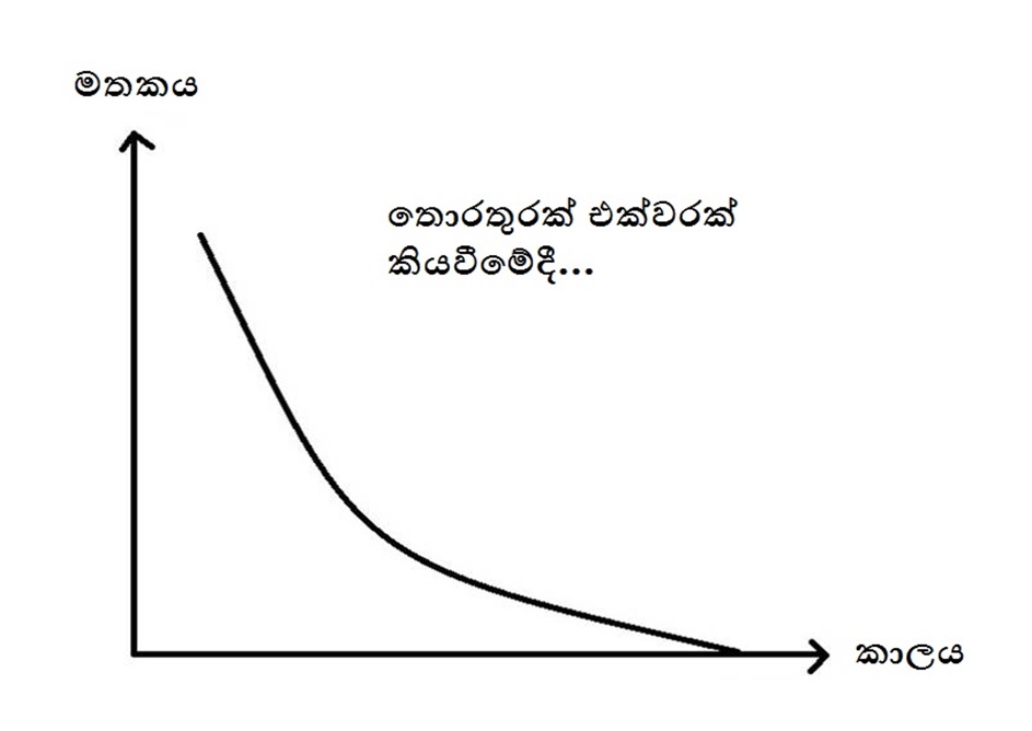 ඔබගේ මතකය ගැන මදක් දැනගනිමු1