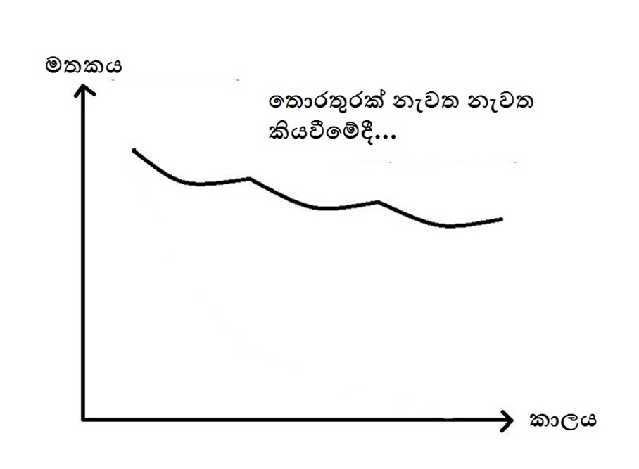 ඔබගේ මතකය ගැන මදක් දැනගනිමු2